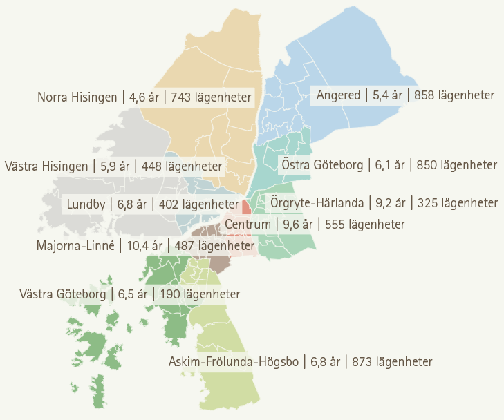 statistik Göteborg