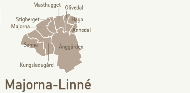 Primärområden Majorna-Linne